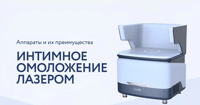 Аппараты для интимного омоложения: все о методе