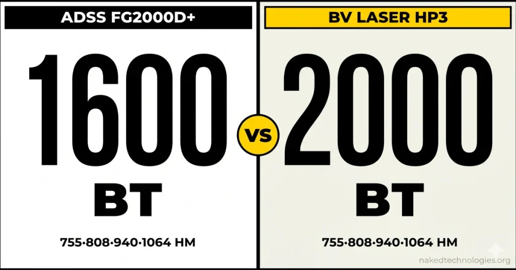 ADSS FG2000D+ vs BV Laser HP3 2000W: сравнение гибридных лазеров 2026