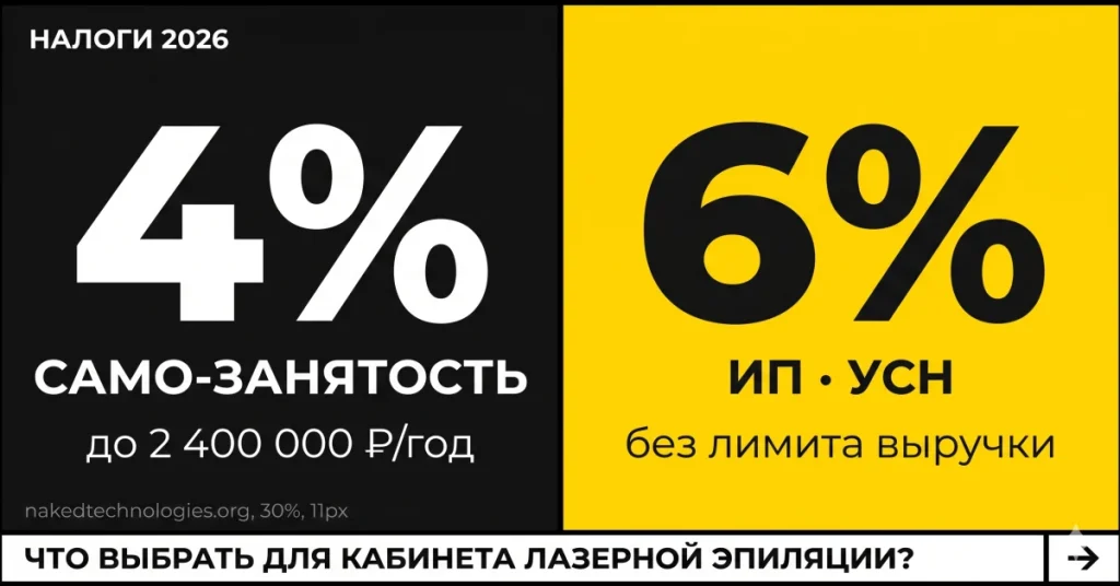 ИП, самозанятость или ООО: какой налоговый режим выбрать для кабинета лазерной эпиляции в 2026 году