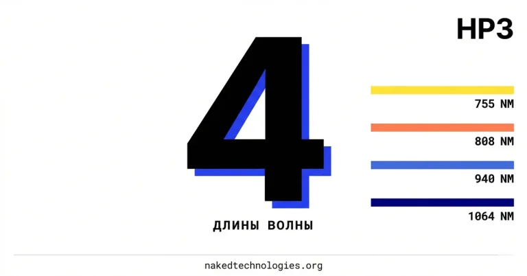 BV LASER HP3 2000W: обзор гибридного диодного лазера с 4 длинами волн